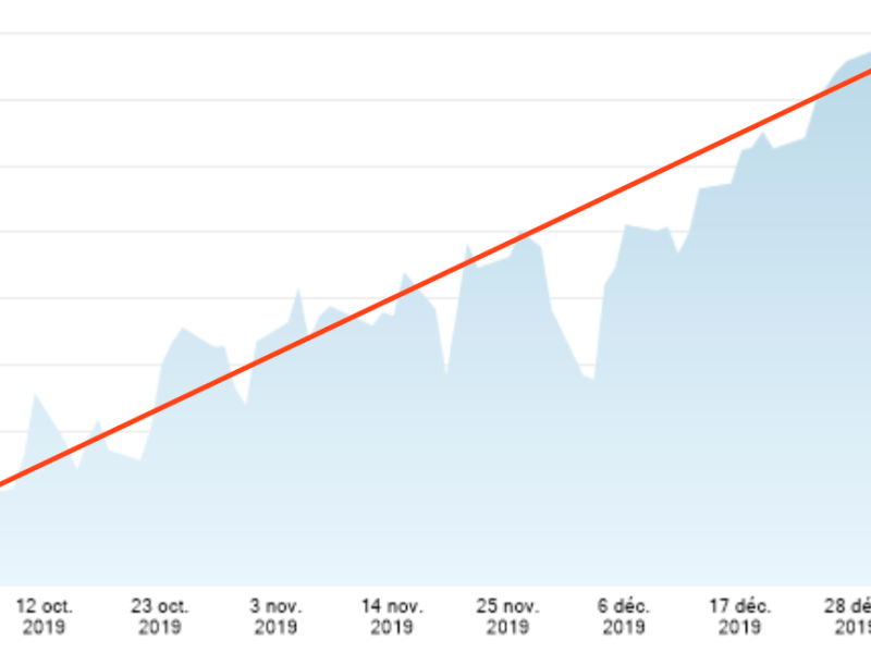 Le prix du pétrole explose&nbsp;!